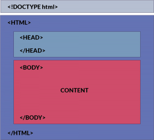 Basic-HTML